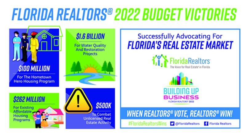 Florida Realtors 2022 Budget Victories Graphic